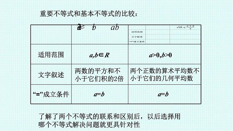 高中数学人教A版(2019)必修第一册第二章 一元二次函数、方程和不等式2.2 基本不等式教学课件07