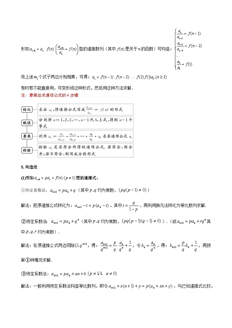 考点17 求数列通项9种常见考法归类-2023-2024学年高二数学期末导与练(人教A版选择性必修第二册)03