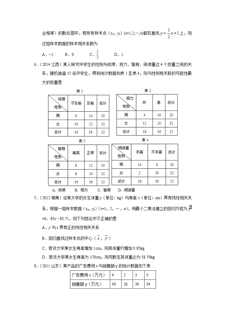 2024年高考数学重难点突破专题十一 概率与统计第三十三讲 回归分析与独立性检验16702