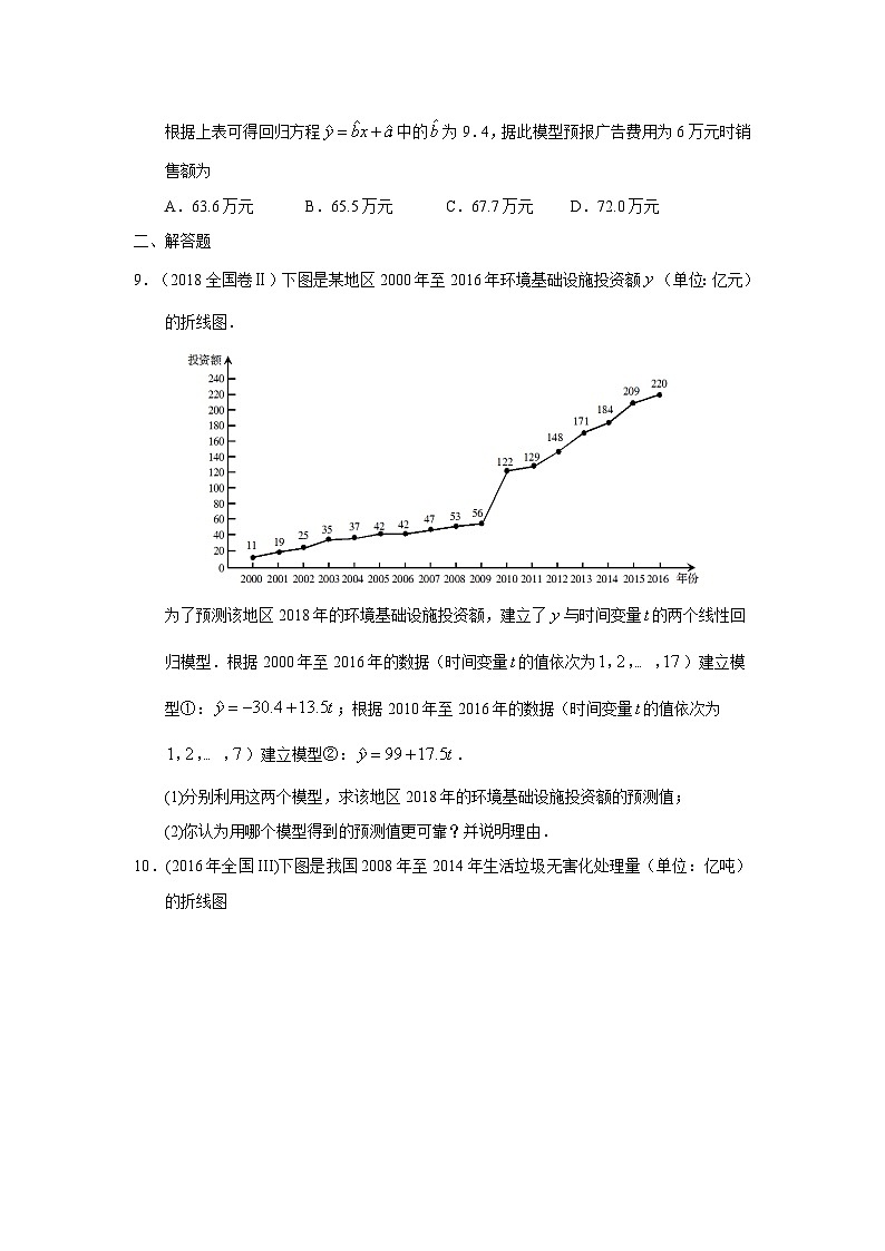 2024年高考数学重难点突破专题十一 概率与统计第三十三讲 回归分析与独立性检验16703