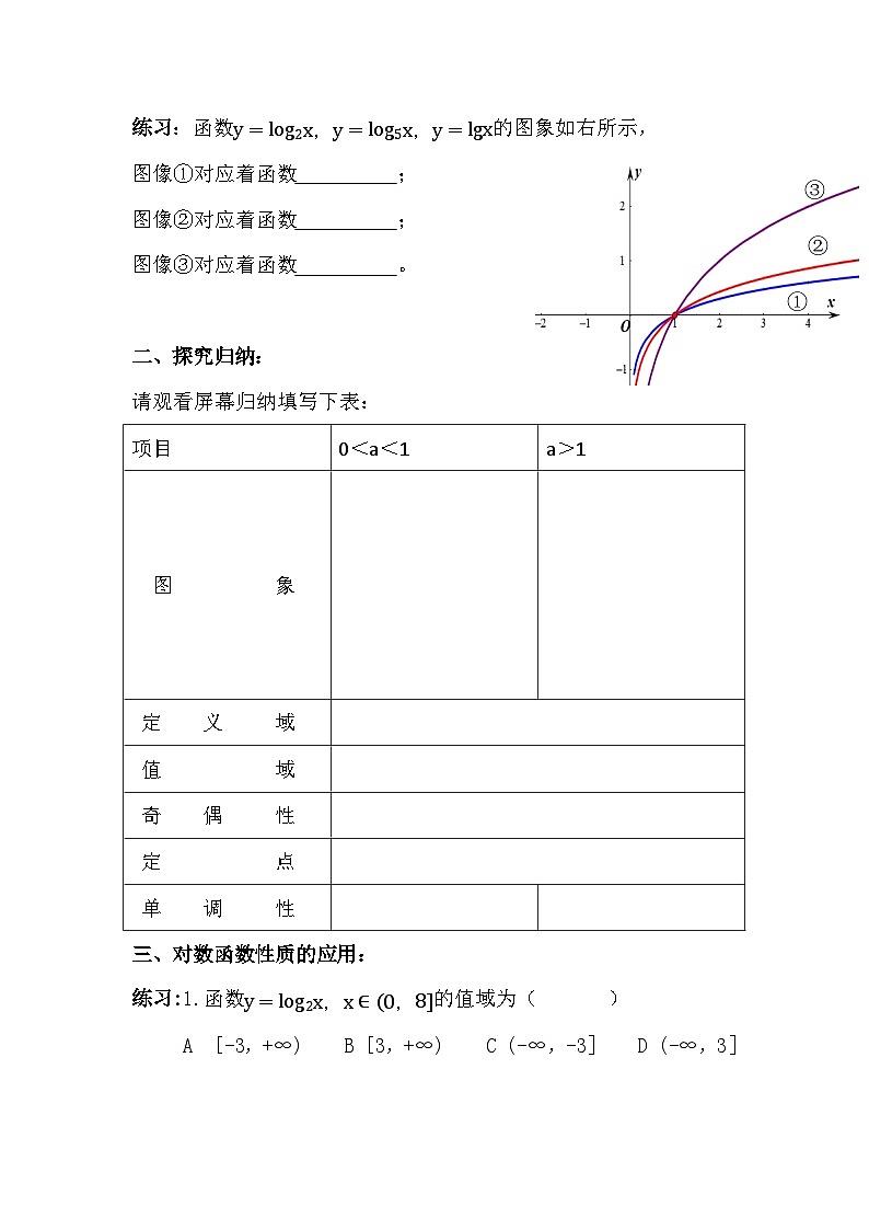 4.4.2对数函数的图象与性质学案—— 高中数学人教A版(2019)必修第一册02