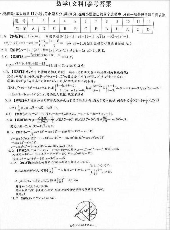 2023届炎德英才长郡十八校联盟高三第一次联考(全国卷)数学文科答案第1页