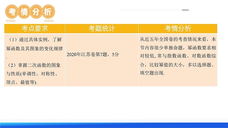 2024年高考数学一轮复习讲练测(新教材新高考)第03讲 幂函数与二次函数(课件)05