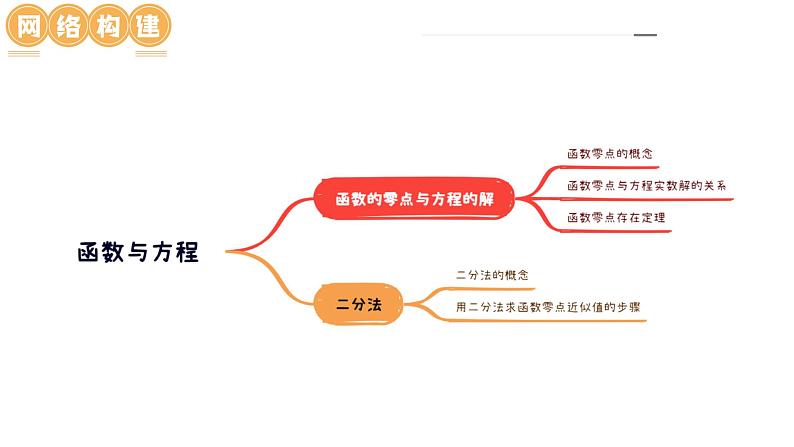 2024年高考数学一轮复习讲练测(新教材新高考)第07讲 函数与方程(课件)07