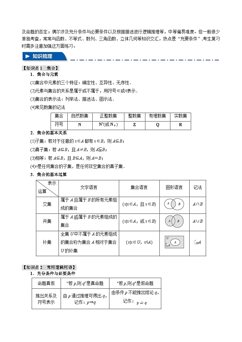 专题1.1 集合与常用逻辑用语【七大题型】(举一反三)(新高考专用)(原卷版)第2页