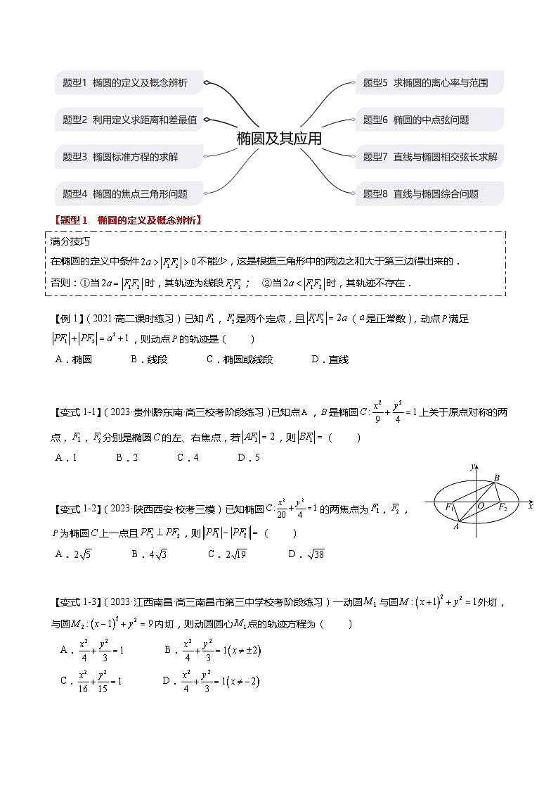 热点7-2 椭圆及其应用(8题型+满分技巧+限时检测)-2024年高考数学【热点·重点·难点】专练(新高考专用)02