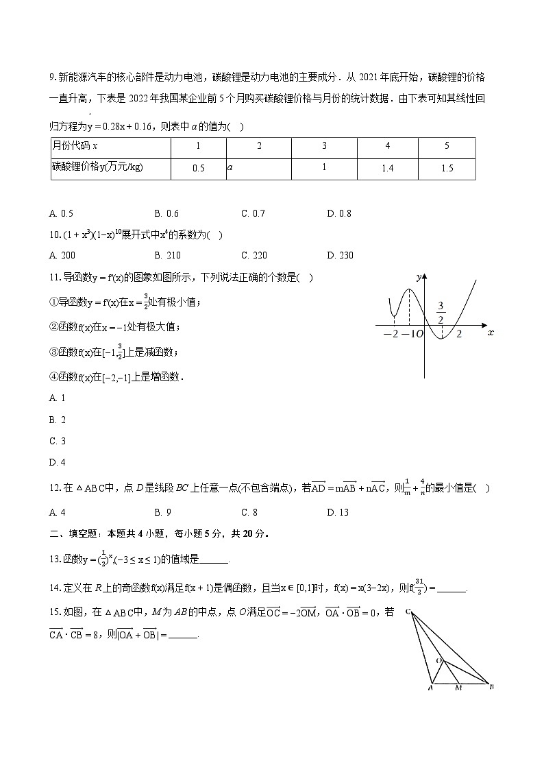 2022-2023学年山西省大同市阳高一中高二(下)期末数学试卷(含详细答案解析)02
