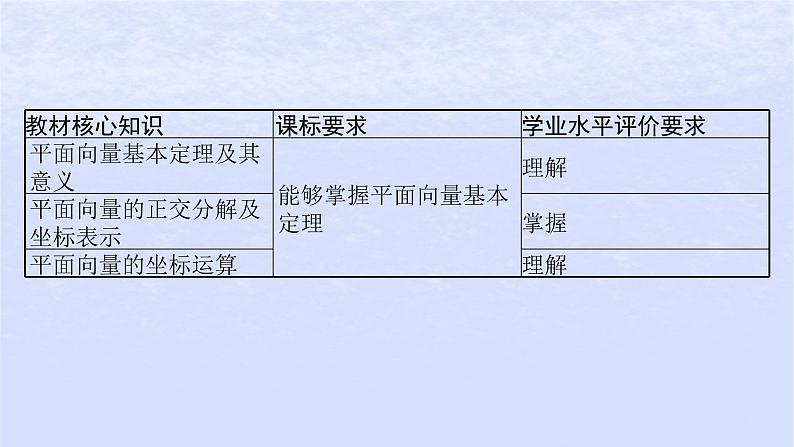 2024高考数学基础知识综合复习第15讲平面向量基本定理课件第3页