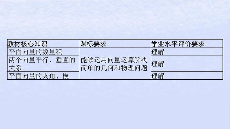 2024高考数学基础知识综合复习第16讲向量与几何课件03