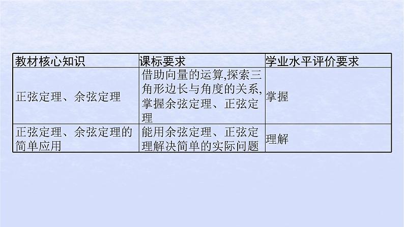 2024高考数学基础知识综合复习第17讲正弦定理余弦定理课件03