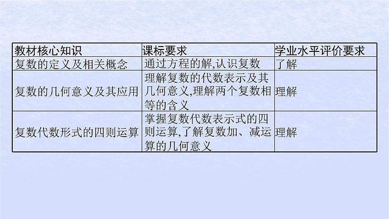2024高考数学基础知识综合复习第18讲复数课件第3页