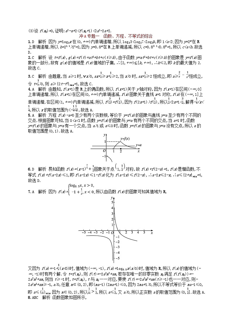 2024高考数学基础知识综合复习冲A专题1函数方程不等式的综合第2页