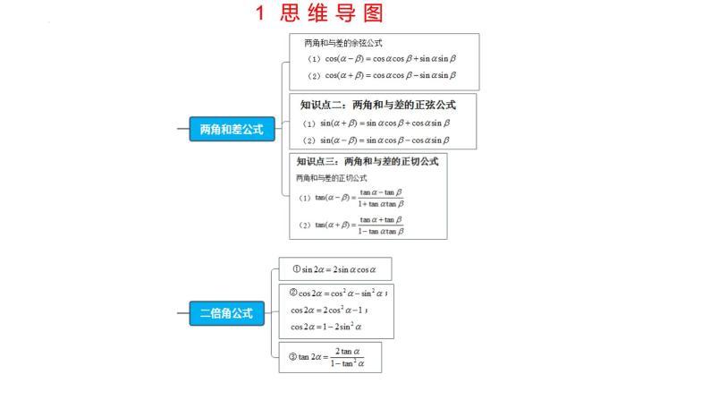 第五章 三角函数（考点串讲课件）-2024-2025学年高一数学上学期期末重难点突破（人教A版2019）04