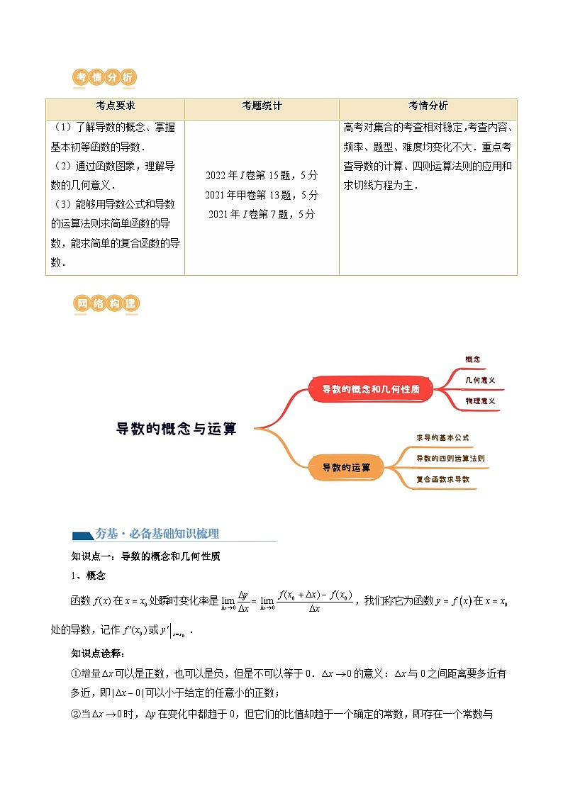 最新高考数学一轮复习【讲通练透】 第01讲 导数的概念与运算(三大题型)(讲通)02