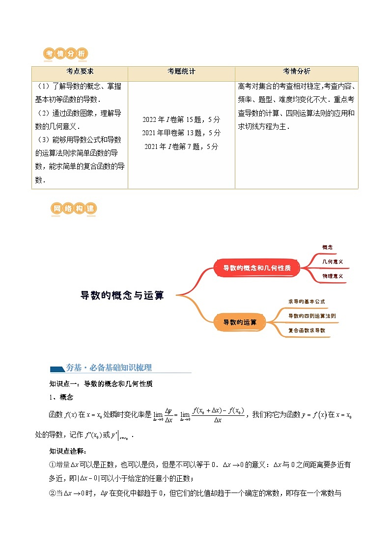 最新高考数学一轮复习【讲通练透】 第01讲 导数的概念与运算(三大题型)(讲通)02