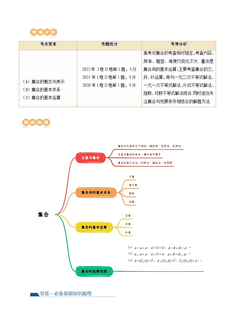 第01讲 集合(七大题型)(讲义)(原卷版)第2页