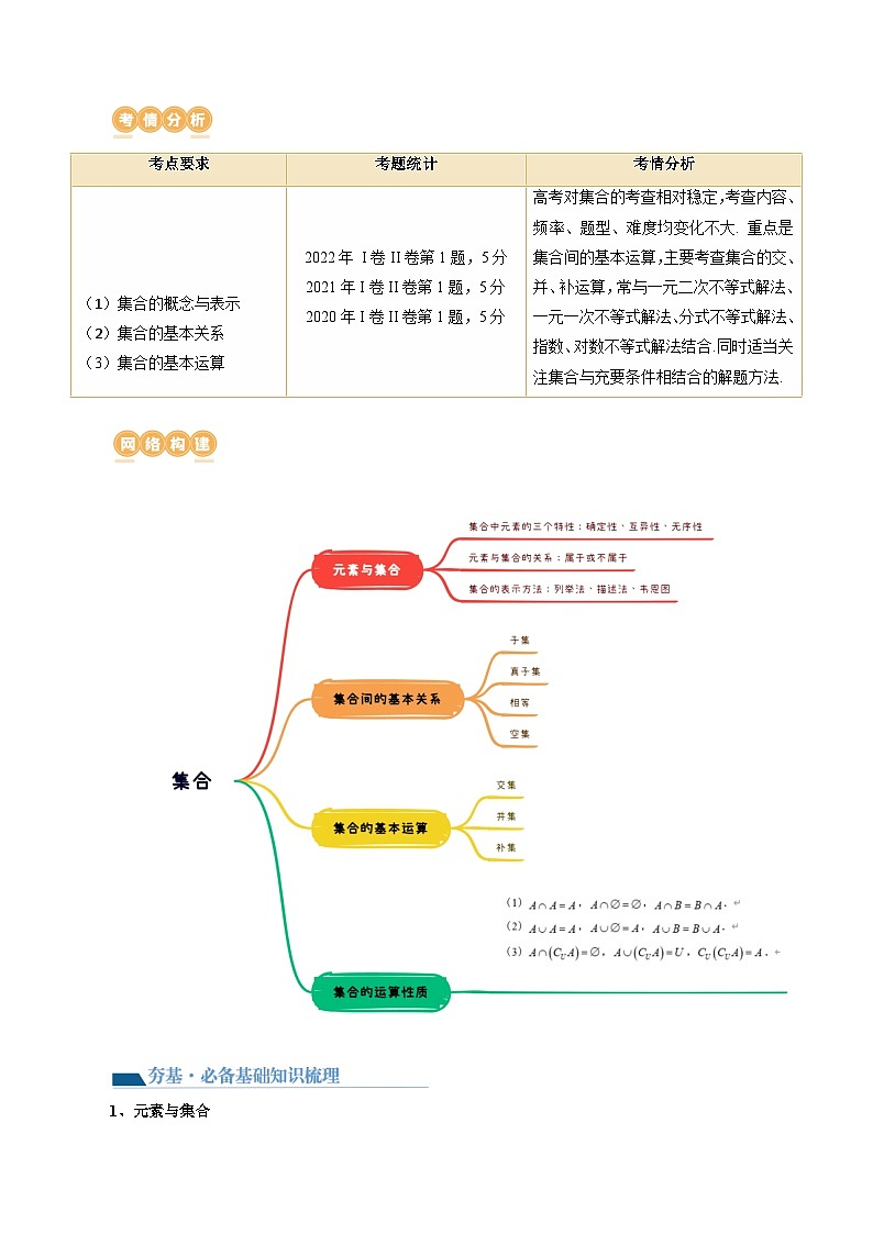 第01讲 集合(七大题型)(讲义)(解析版)第2页