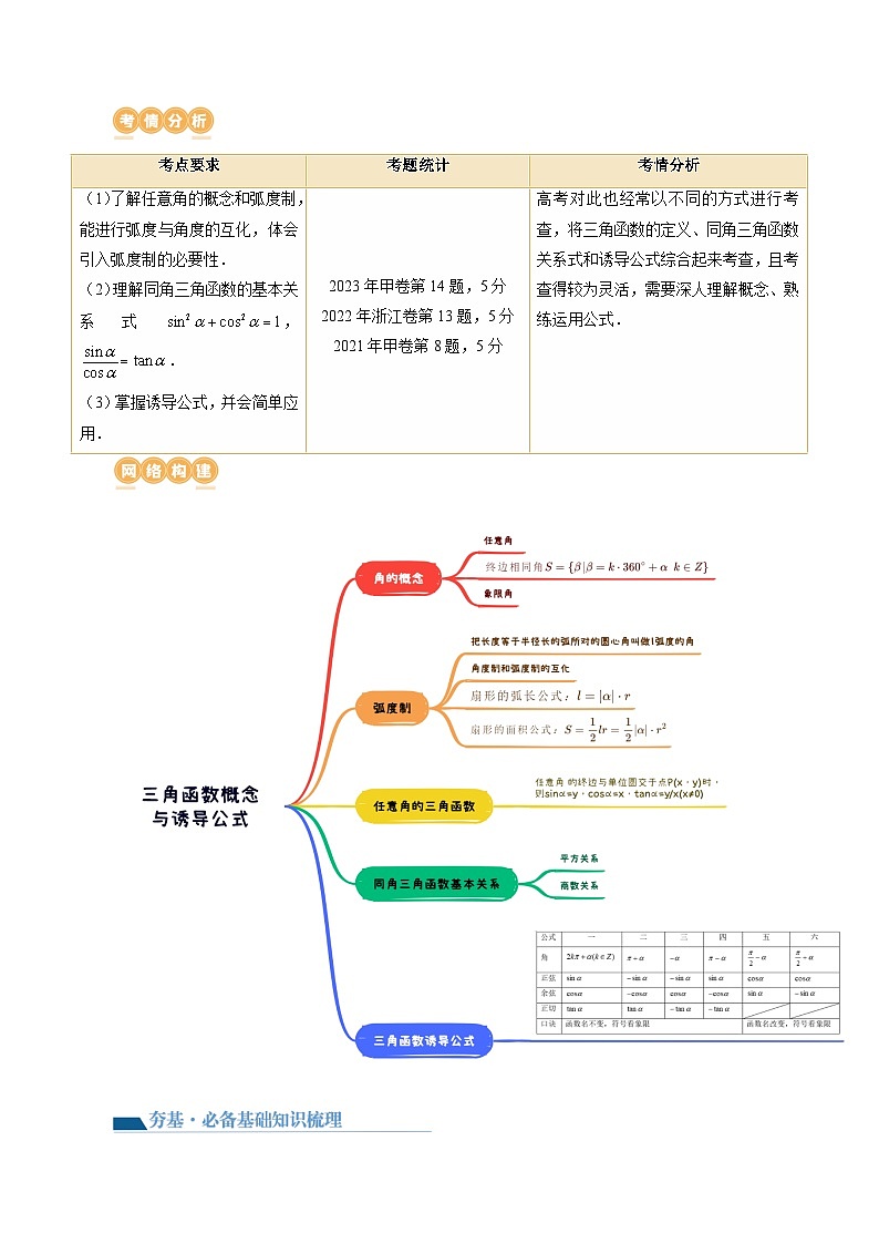 最新高考数学一轮复习【讲通练透】 第01讲 三角函数的概念与诱导公式(八大题型)(讲通)02
