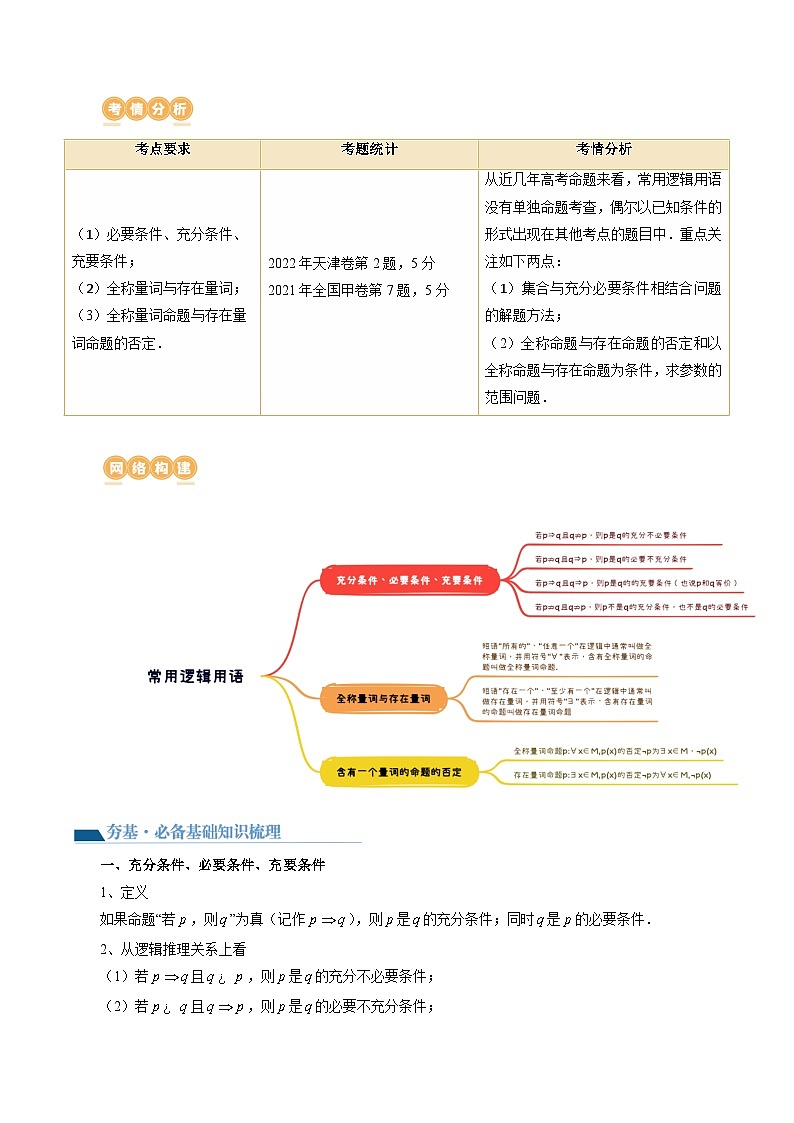 第02讲 常用逻辑用语(五大题型)(讲义)(解析版)第2页