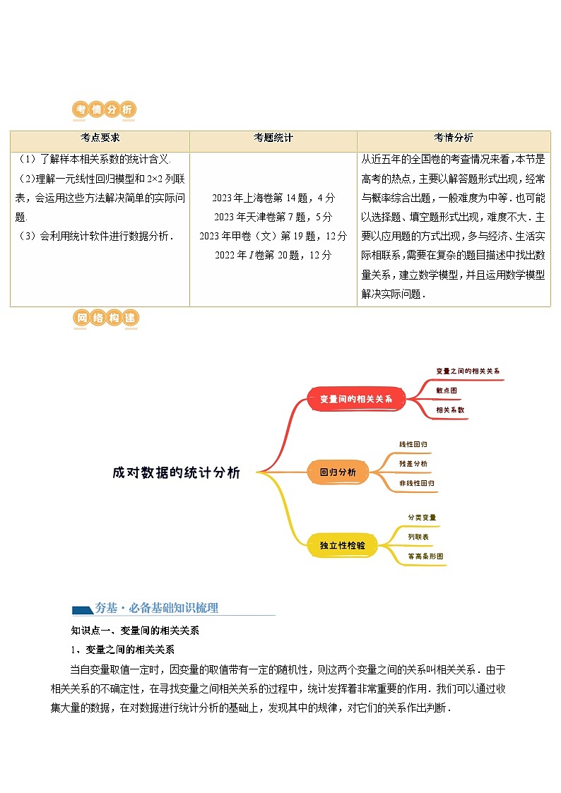 第02讲 成对数据的统计分析(五大题型)(讲义)(解析版)第2页