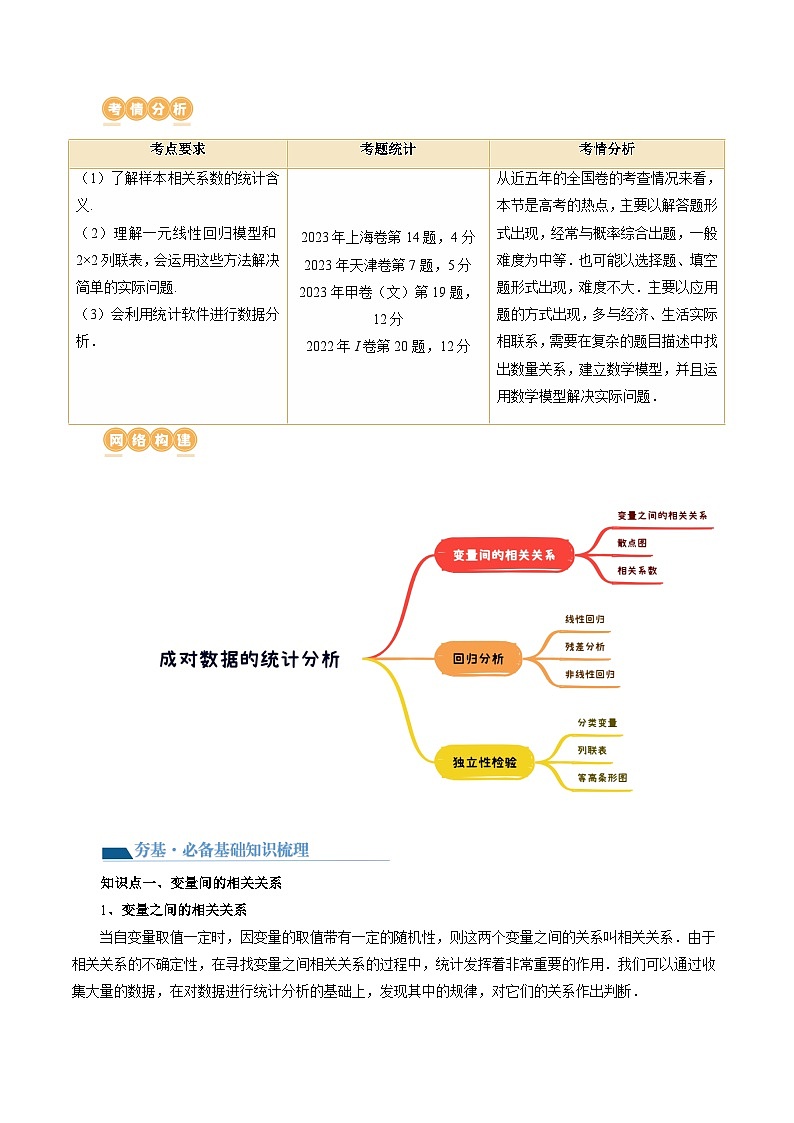 第02讲 成对数据的统计分析(五大题型)(讲义)(原卷版)第2页