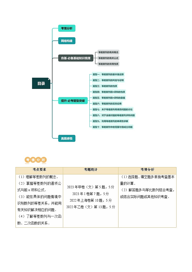 第02講 等差數(shù)列及其前n項(xiàng)和（十大題型）（講義）（解析版）第2頁