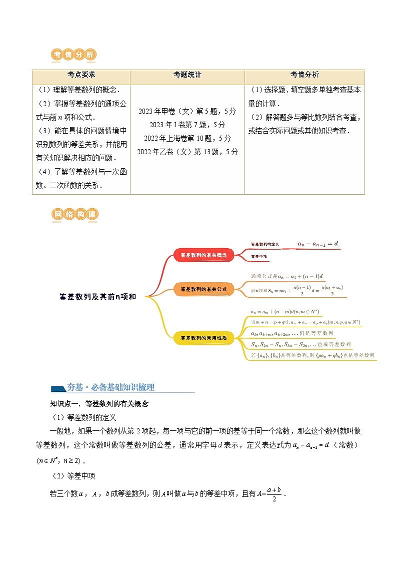 第02講 等差數(shù)列及其前n項(xiàng)和（十大題型）（講義）（原卷版）第2頁