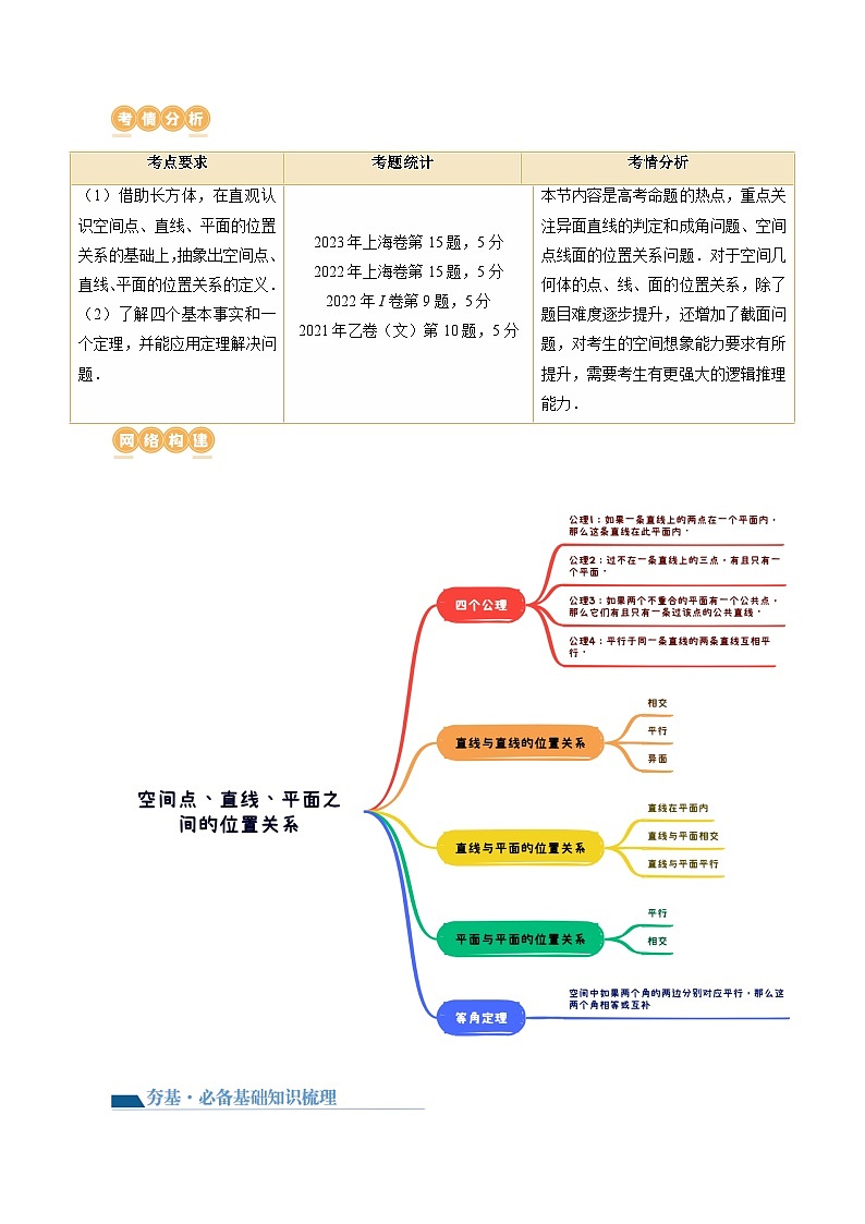第02讲 空间点、直线、平面之间的位置关系(六大题型)(讲义)(解析版)第2页