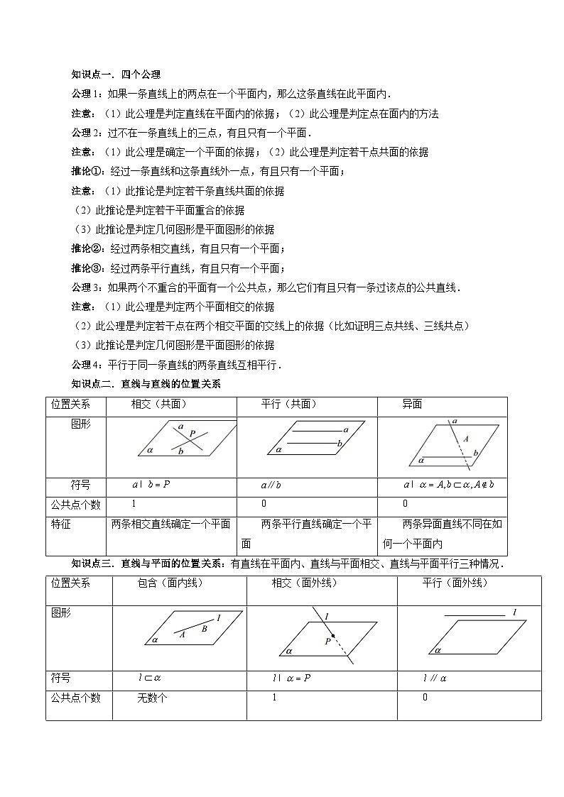 第02讲 空间点、直线、平面之间的位置关系(六大题型)(讲义)(解析版)第3页