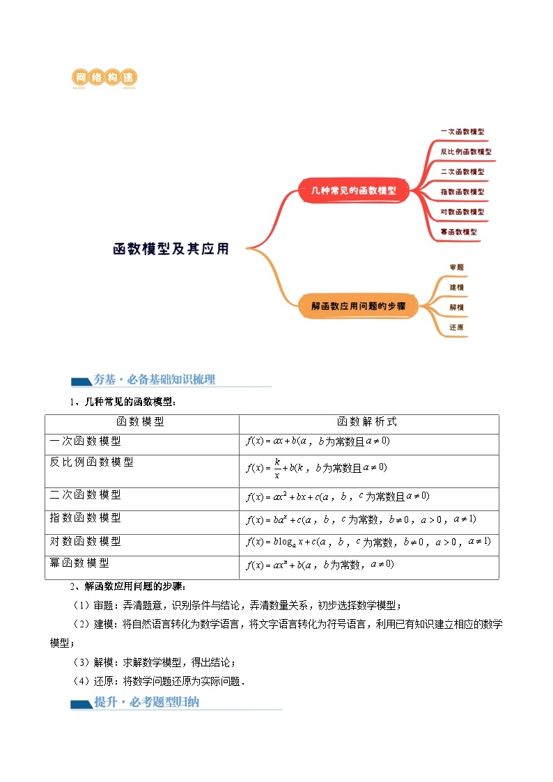 最新高考数学一轮复习【讲通练透】 第08讲 函数模型及其应用（五大题型）（讲通）02