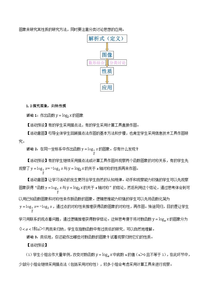 2024春新教材高中数学4.4.2对数函数的图象和性质教学设计(人教A版必修第一册)02