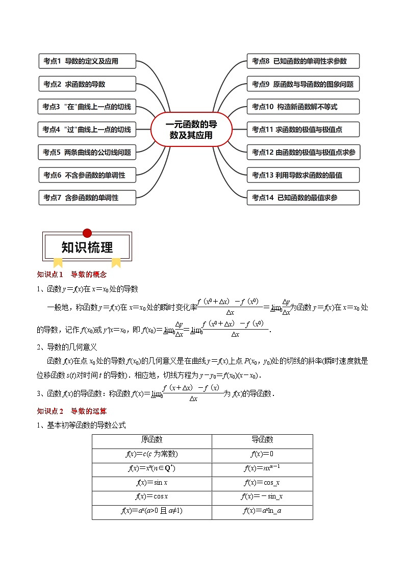 专题05 一元函数的导数及其应用(原卷版)第2页