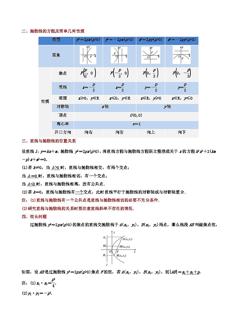 专题14 抛物线(解析版)第3页