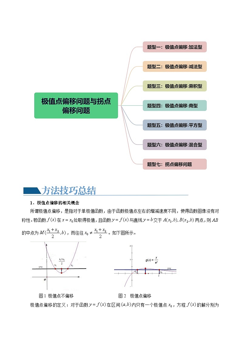 【讲通练透】重难点突破05 极值点偏移问题与拐点偏移问题(七大题型)-2024年高考数学重难点突破精讲02