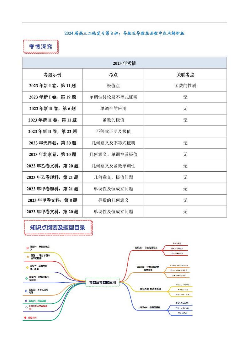 2024届高三数学二轮复习专题08:导数及在函数中的应用学生及教师版01