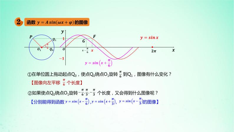 2024春新教材高中数学5.6函数y＝Asinωxφ课件（人教A版必修第一册）07