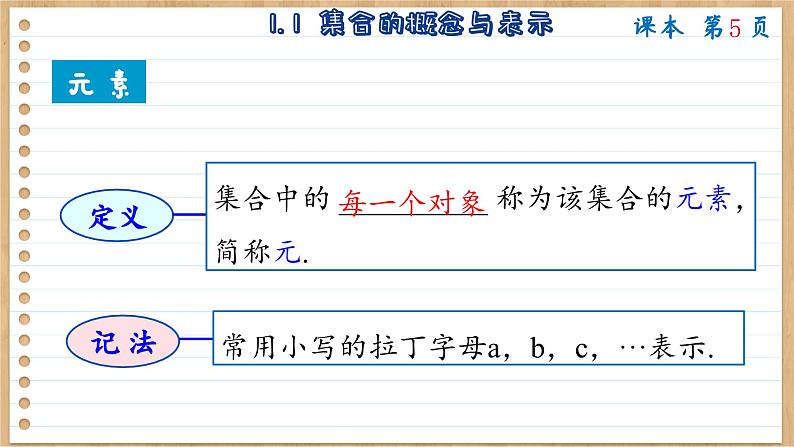 苏教版高中数学必修第一册 第1章 1.1 集合的概念与表示 PPT课件07