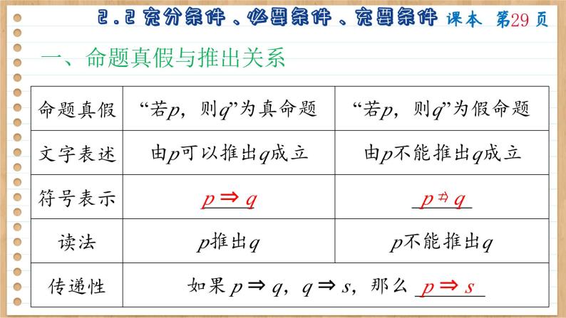 苏教版高中数学必修第一册 第2章 2.2 充分条件、必要条件、充要条件  PPT课件03