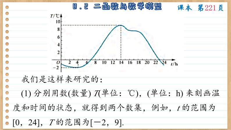 苏教版高中数学必修第一册 第8章 8.2 函数与数学模型  PPT课件04