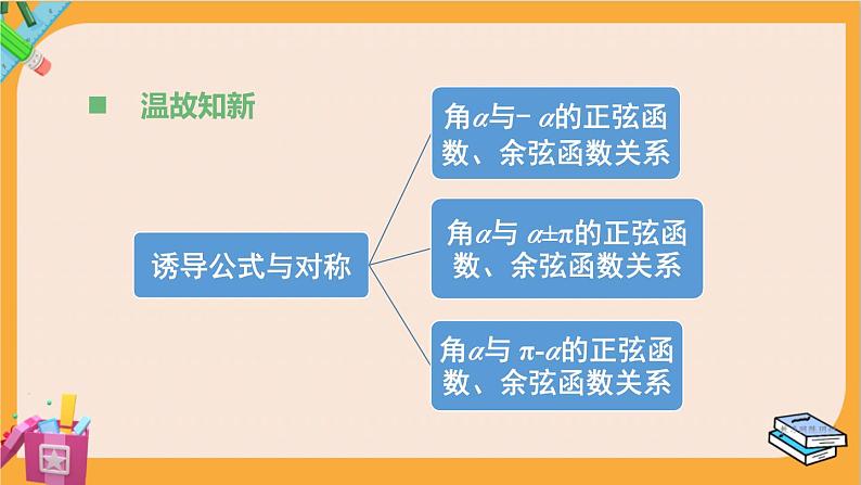 北师大版高中数学必修第二册 第1章 4.4 诱导公式与旋转 PPT课件02