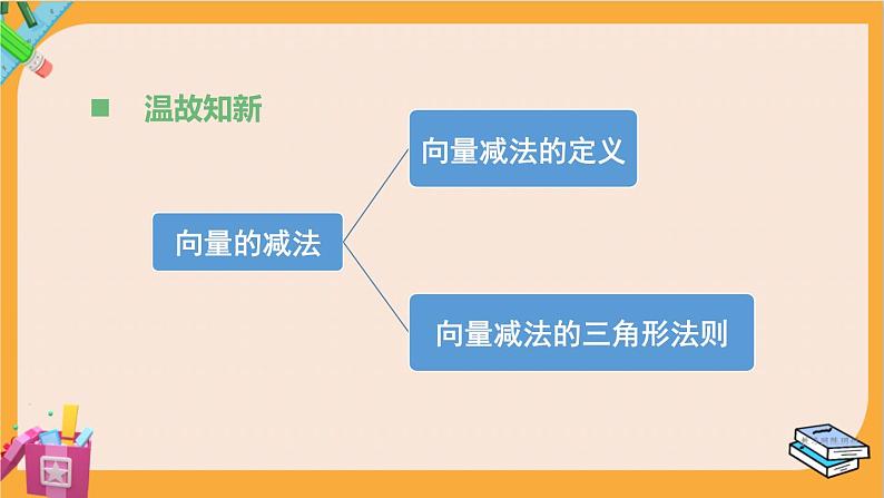 北师大版高中数学必修第二册 第2章 3.1 向量的数乘运算 PPT课件第2页