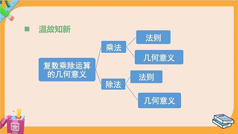 北师大版高中数学必修第二册 第6章 1.1 构成空间几何体的基本元素 PPT课件02