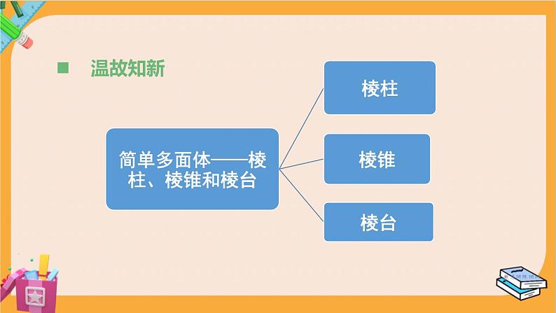 北师大版高中数学必修第二册 第6章 1.3 简单旋转体——球、圆柱、圆锥和圆台 PPT课件02