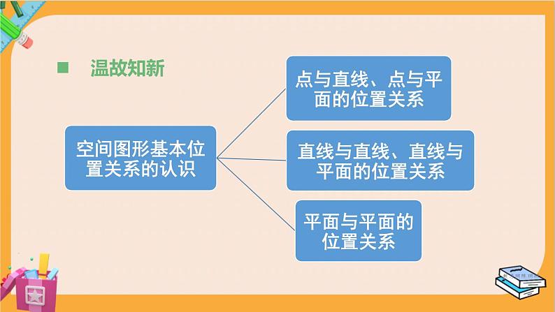 北师大版高中数学必修第二册 第6章 3.2 刻画空间点、线、面位置关系的公理 PPT课件02