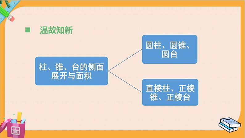 北师大版高中数学必修第二册 第6章 6.2 柱、锥、台的体积 PPT课件02