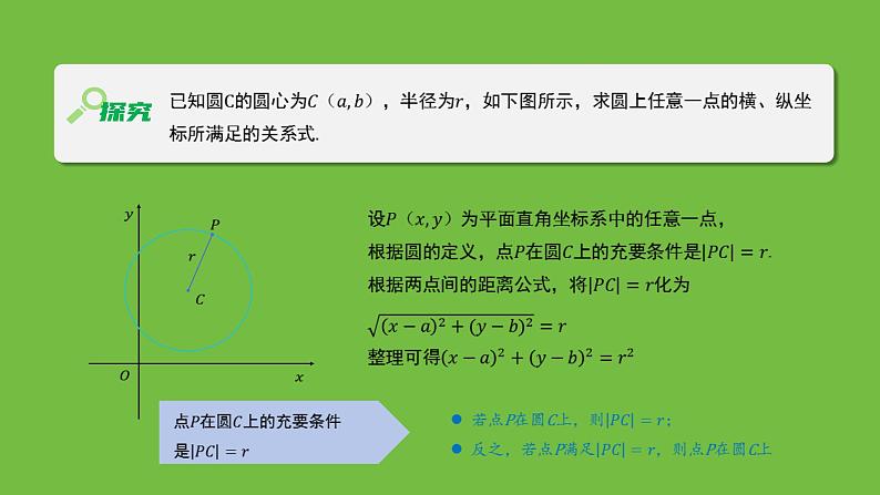 《1.2.1 圆的标准方程(1)》 优秀教学课件06