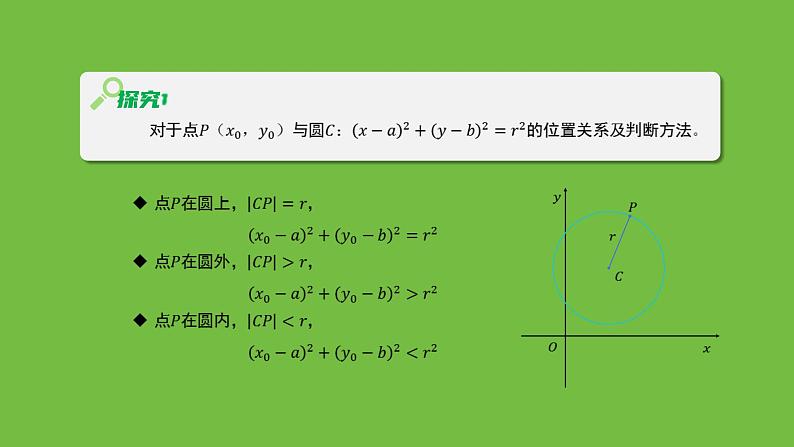 《1.2.1 圆的标准方程(2)》 优秀教学课件第4页