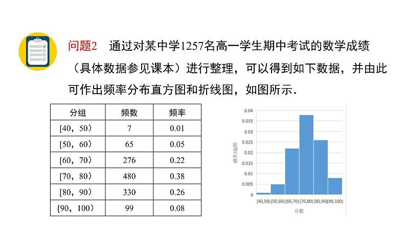高中数学人教B版必修二 《5.1.4用样本估计总体》(第2课时)优秀教学课件第4页