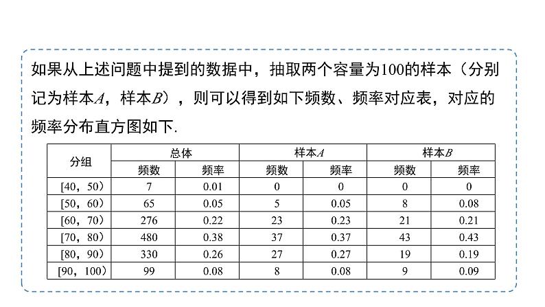 高中数学人教B版必修二 《5.1.4用样本估计总体》(第2课时)优秀教学课件第5页
