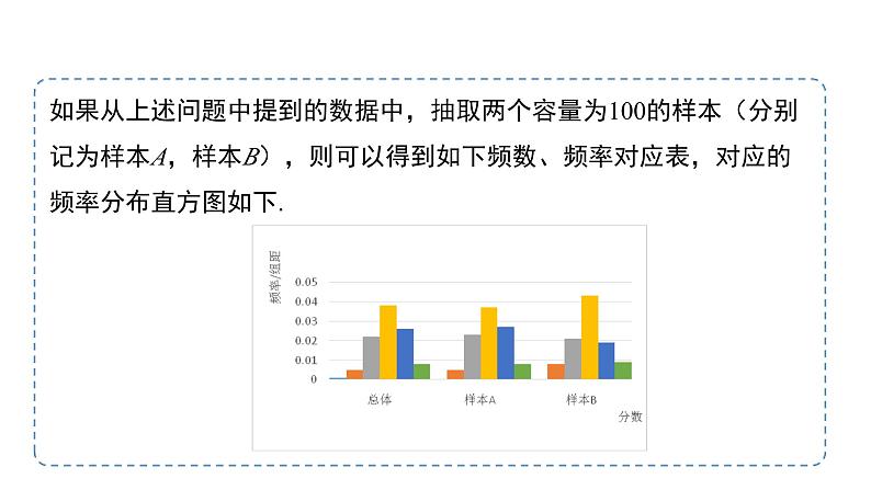 高中数学人教B版必修二 《5.1.4用样本估计总体》(第2课时)优秀教学课件第6页